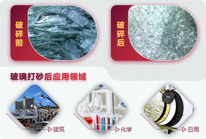 廢舊瓶玻璃加工廠有利潤嗎？