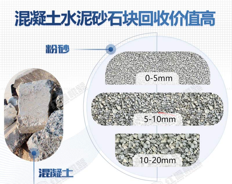 混凝土破碎成多種規格的石子